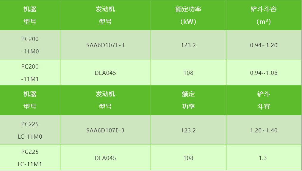 進(jìn)口PC225LC-11M1